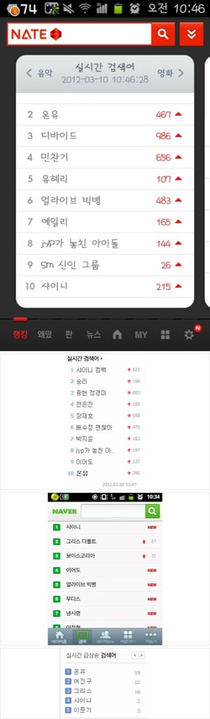 [10/3/2012] Onew No.1 Nate, No.5 Naver Search list sau khi công bố teaser photos!!! + New pics 534515017