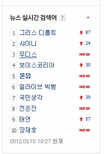 [10/3/2012] Onew No.1 Nate, No.5 Naver Search list sau khi công bố teaser photos!!! + New pics Tumblr_m0nawz2d0o1qcl8qx